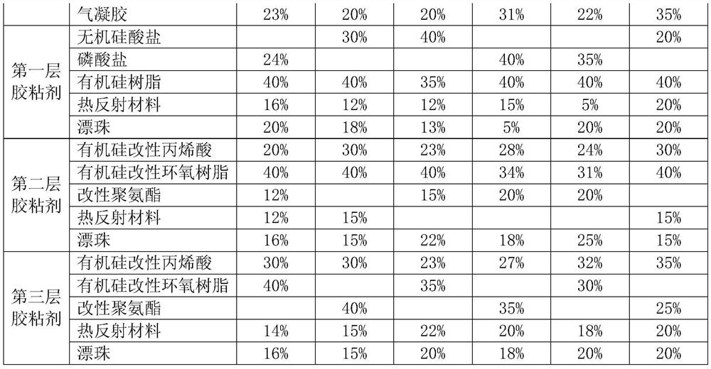 A kind of composite insulation board and preparation method thereof