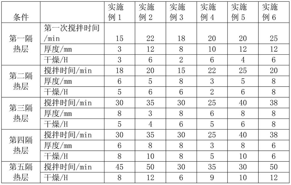 A kind of composite insulation board and preparation method thereof