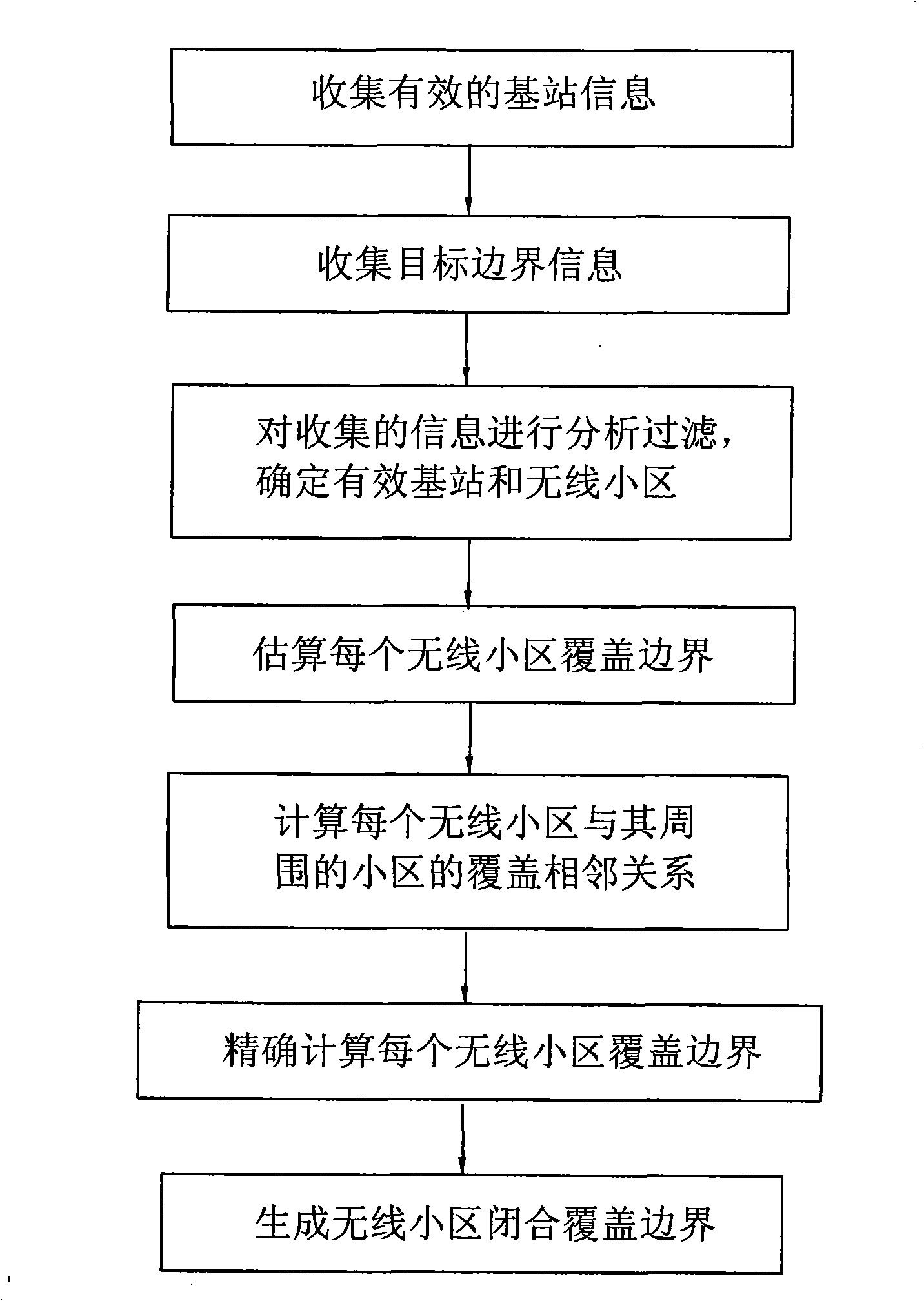 Fast generation method for wireless cell coverage distribution