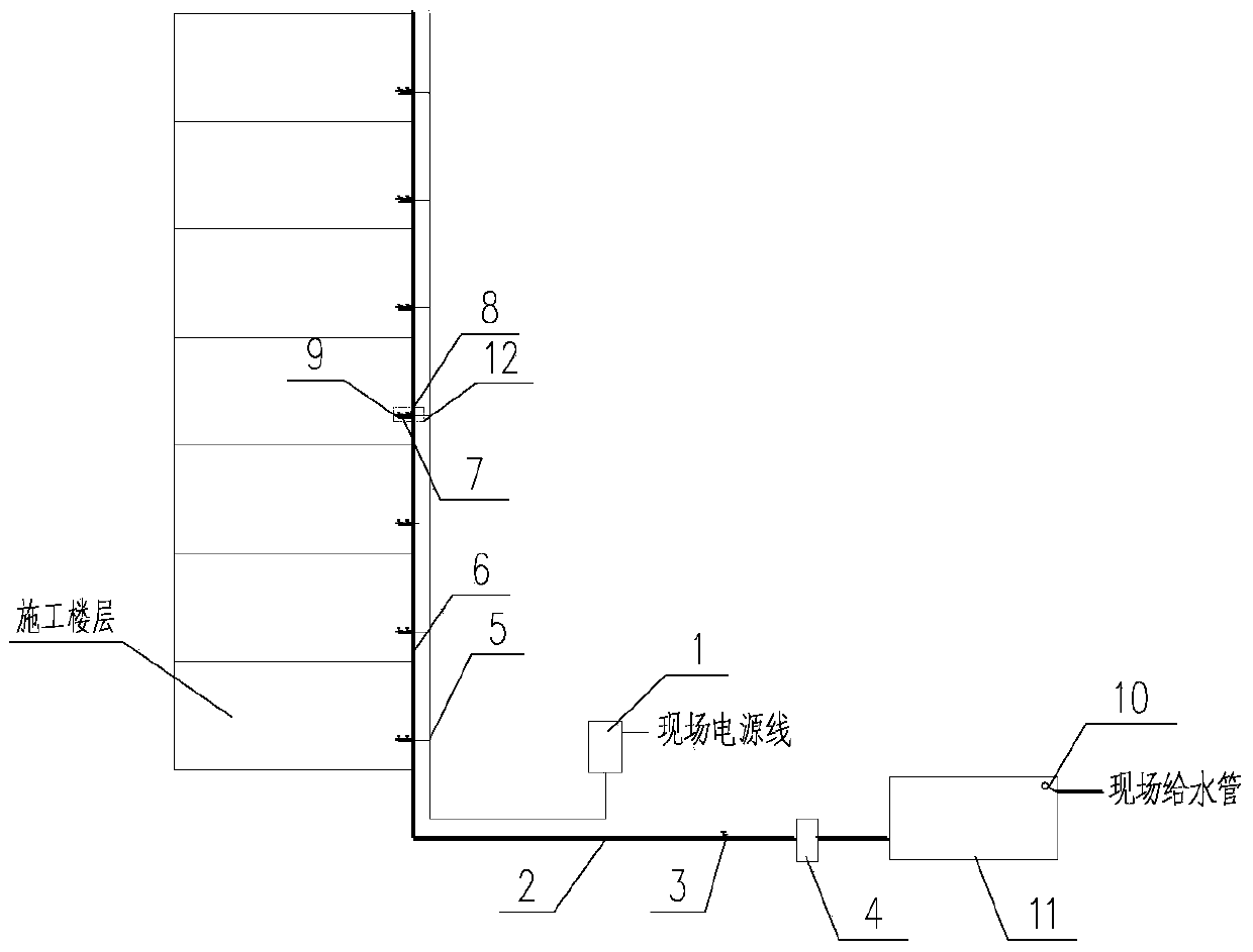 An intelligent centralized control system for construction water