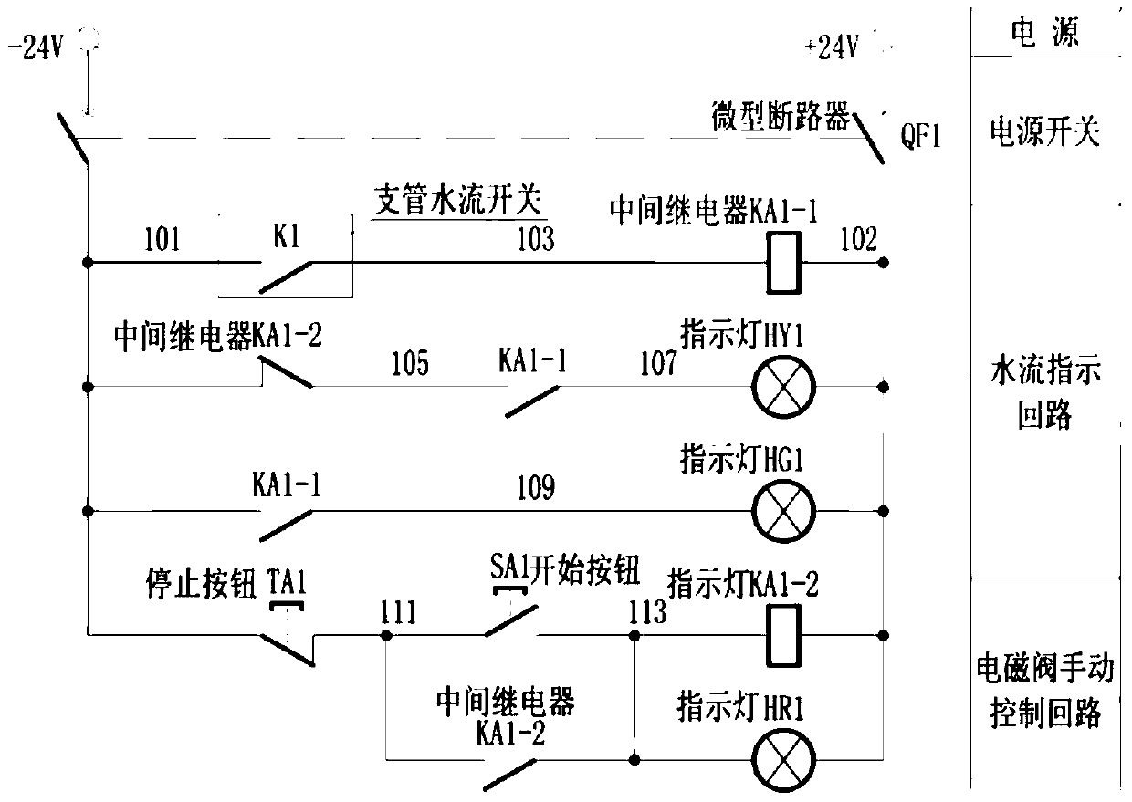 An intelligent centralized control system for construction water