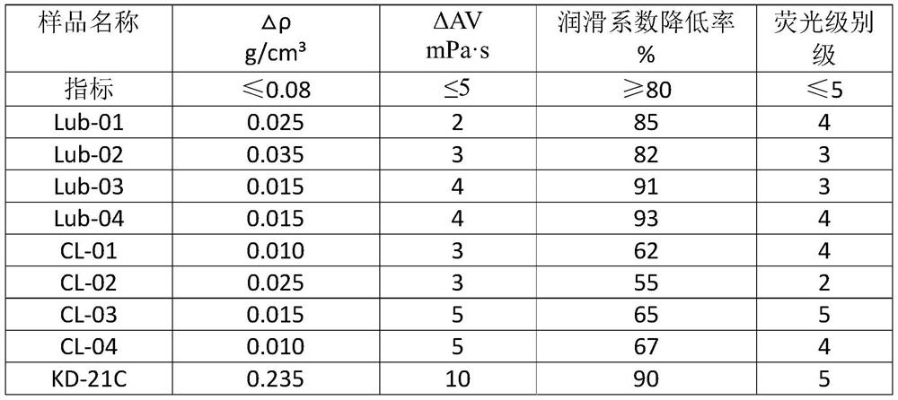 Comb polyurethane lubricant and water-based drilling fluid