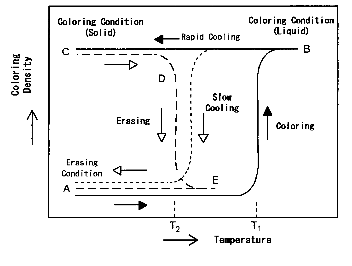 Reversible thermosensitive recording medium, reversible thermosensitive recording label, reversible thermosensitive recording member, image-processing apparatus and image-processing method