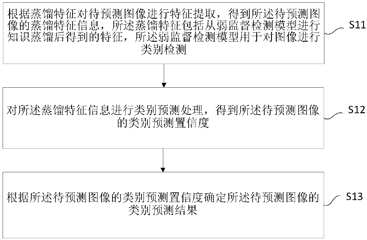 Method and apparatus for predicting multi-label categories of images, electronic device, and storage medium