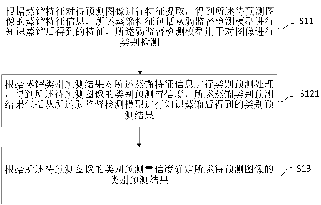 Method and apparatus for predicting multi-label categories of images, electronic device, and storage medium