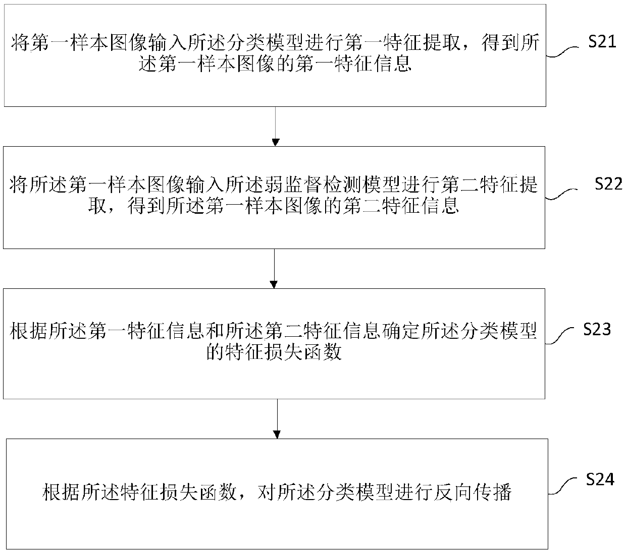 Method and apparatus for predicting multi-label categories of images, electronic device, and storage medium