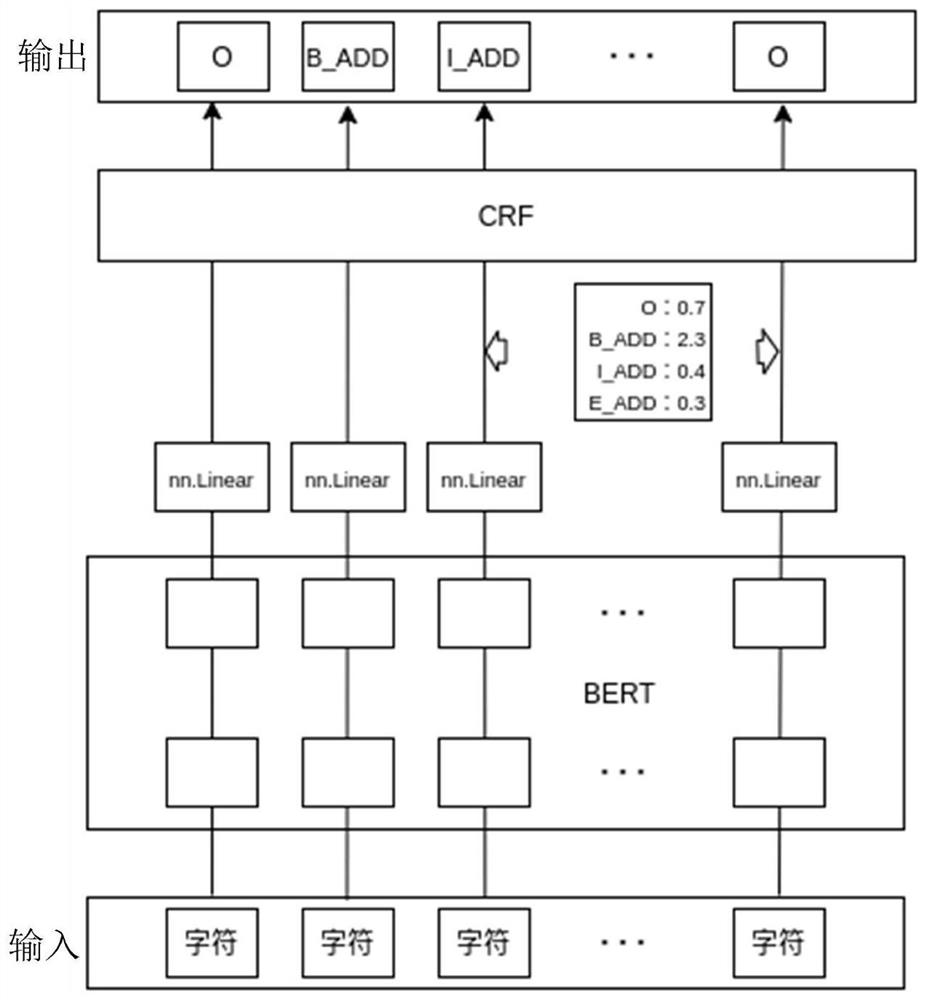 Crime address extraction method, electronic equipment and computer readable storage medium