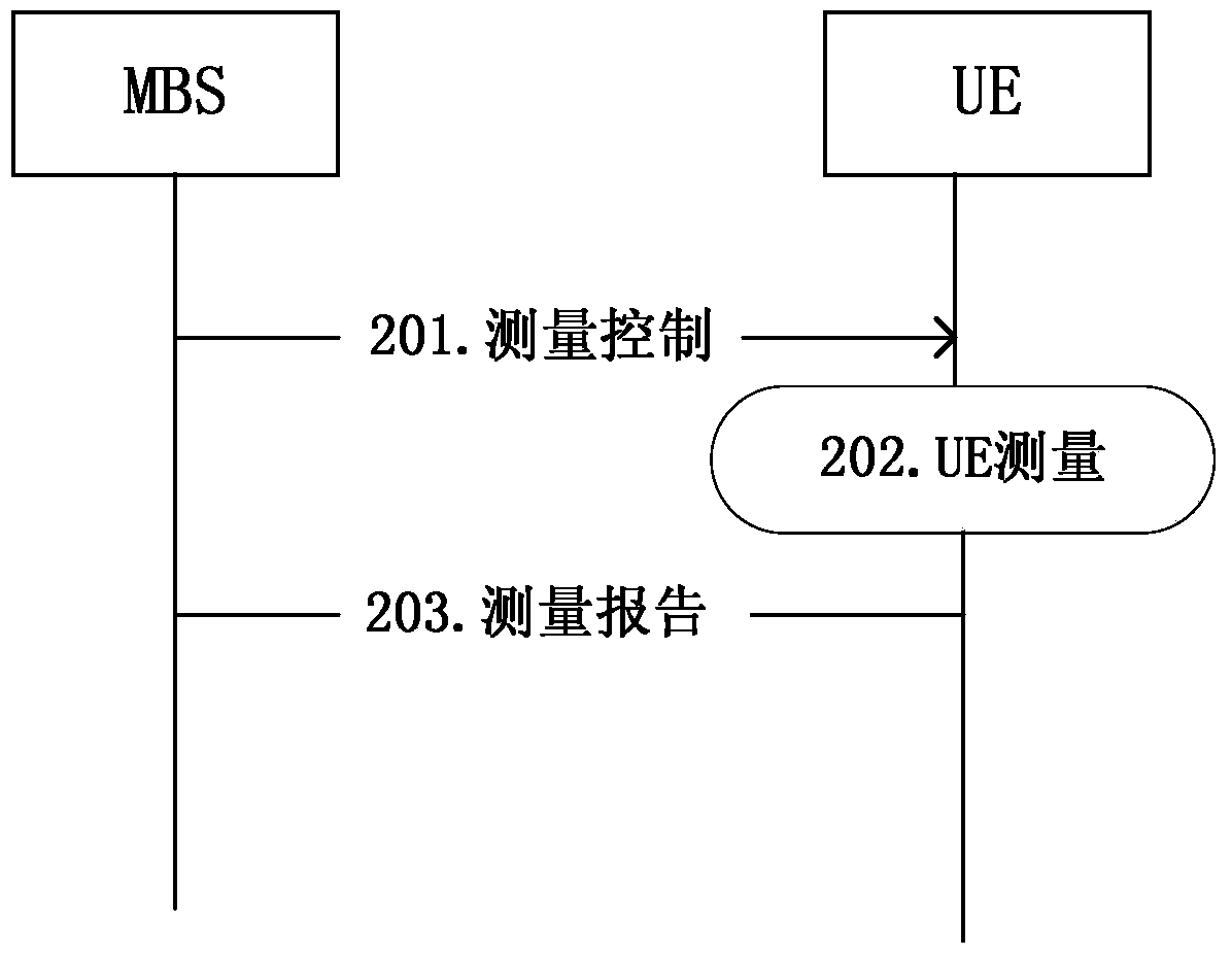 Method for achieving dynamic load balancing in heterogeneous network