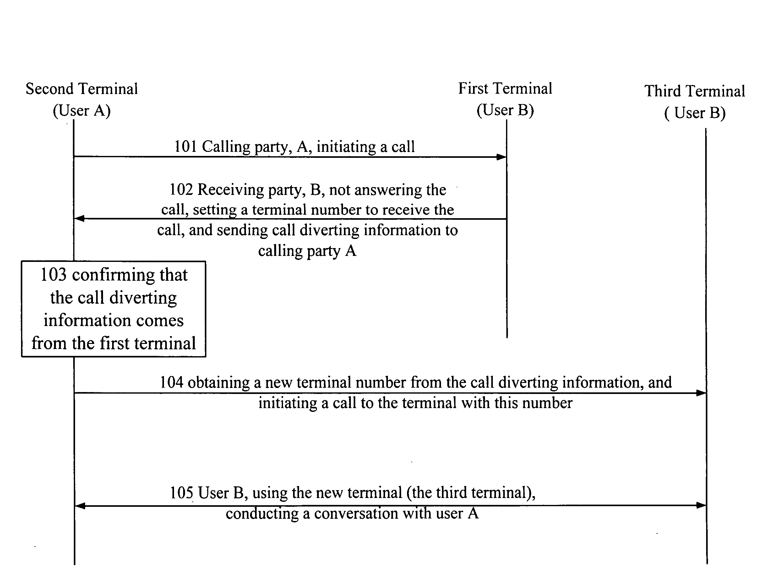 Method and phone terminal for diverting call