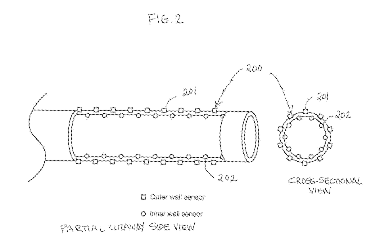 System and method for medical device security, data tracking and outcomes analysis