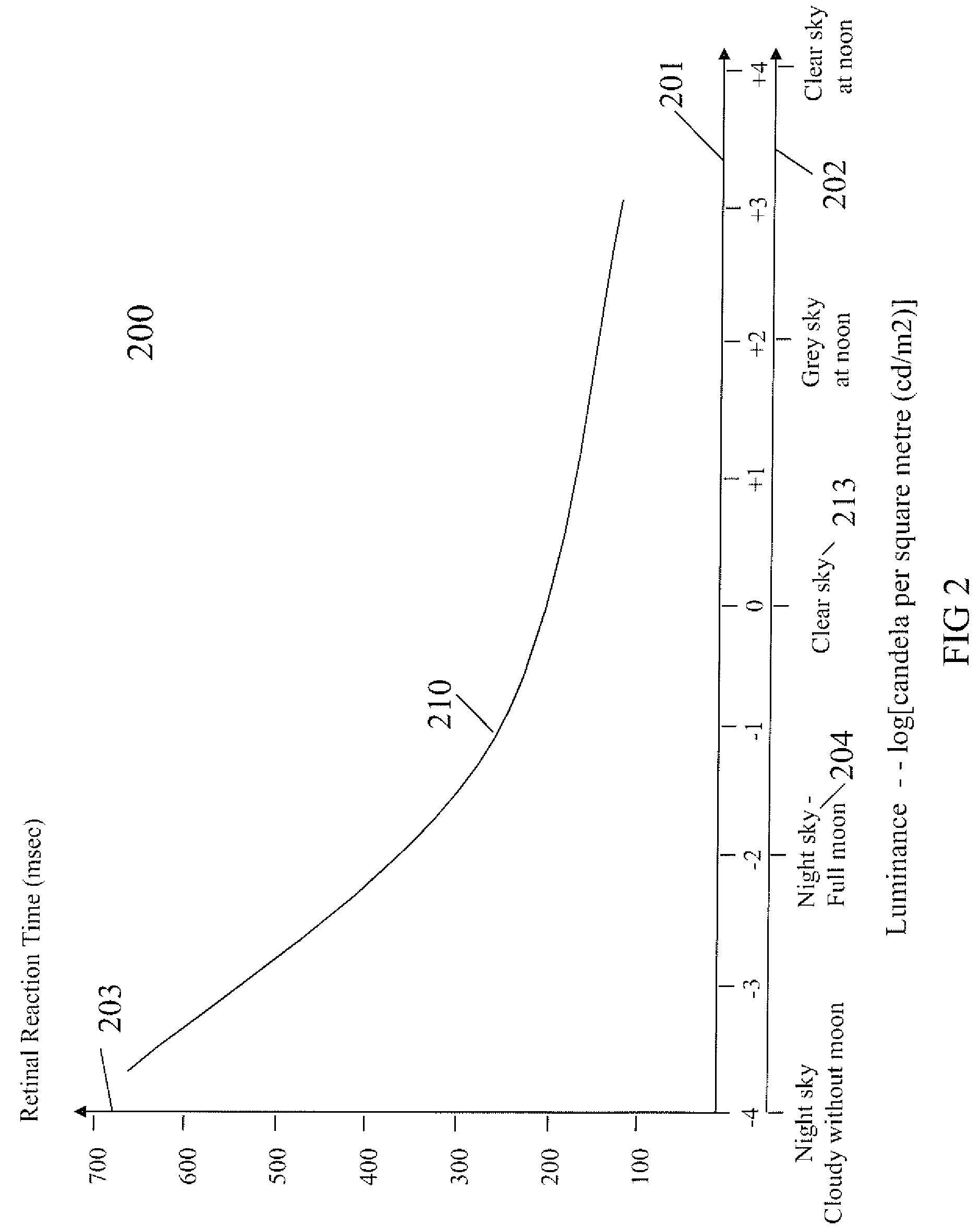 Continuous adjustable 3deeps filter spectacles for optimized 3deeps stereoscopic viewing and its control method and means