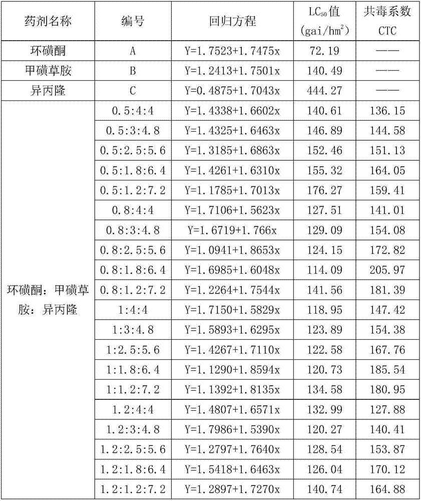 Synergistic herbicidal composition