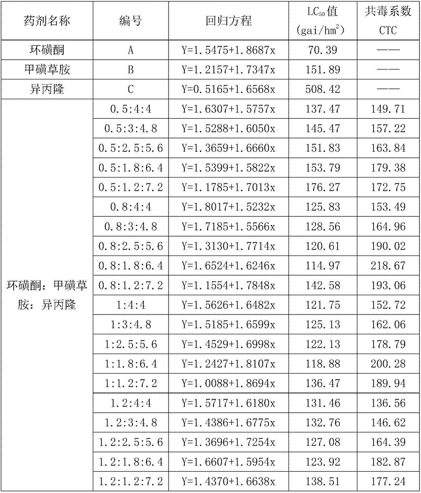 Synergistic herbicidal composition