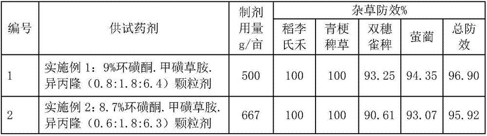 Synergistic herbicidal composition