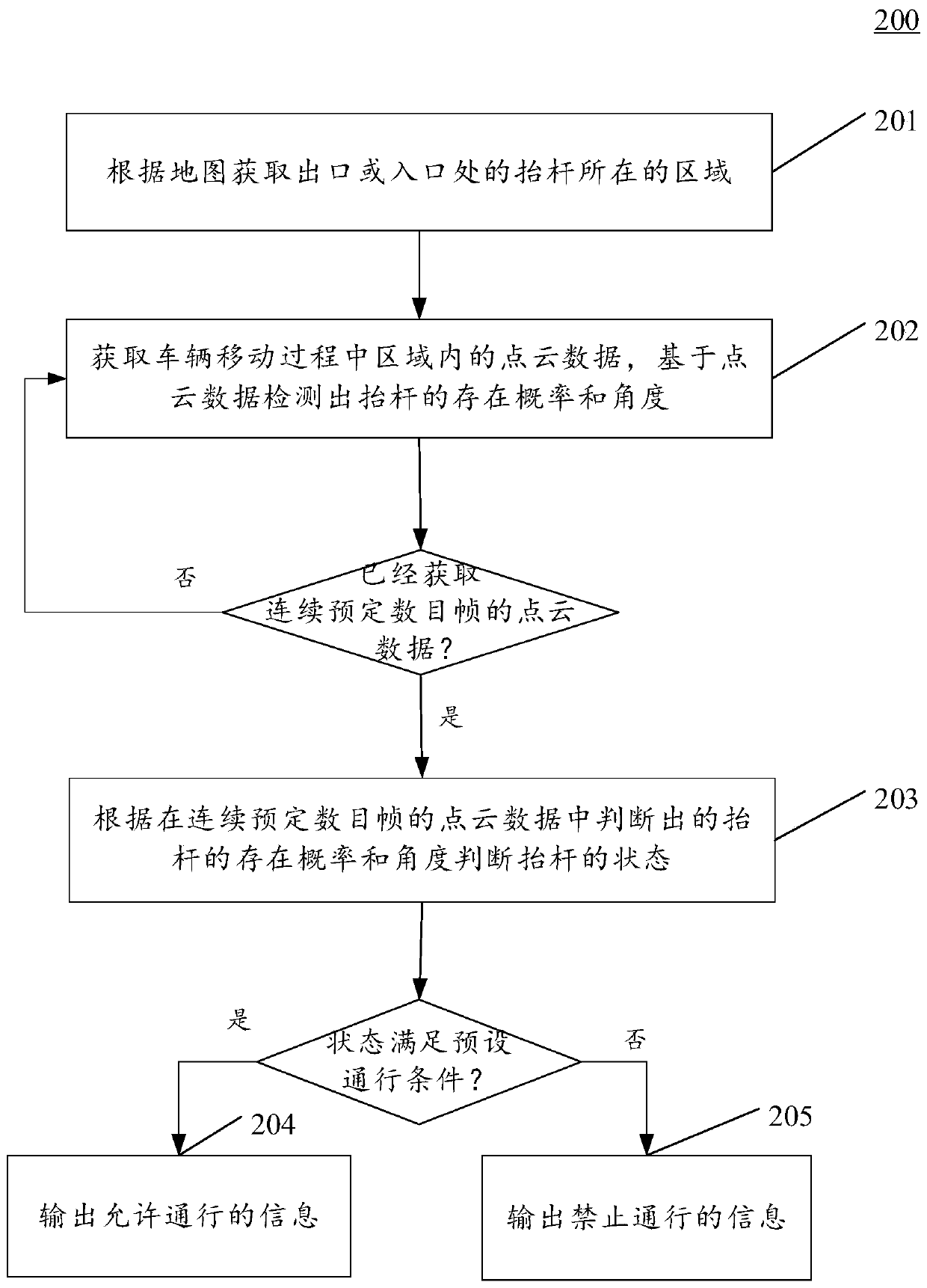 Method and device for detecting lifting rod