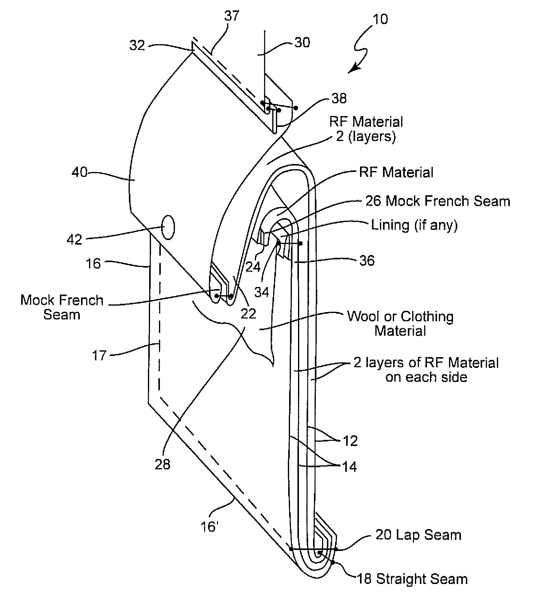 Shielded Secure Pocket