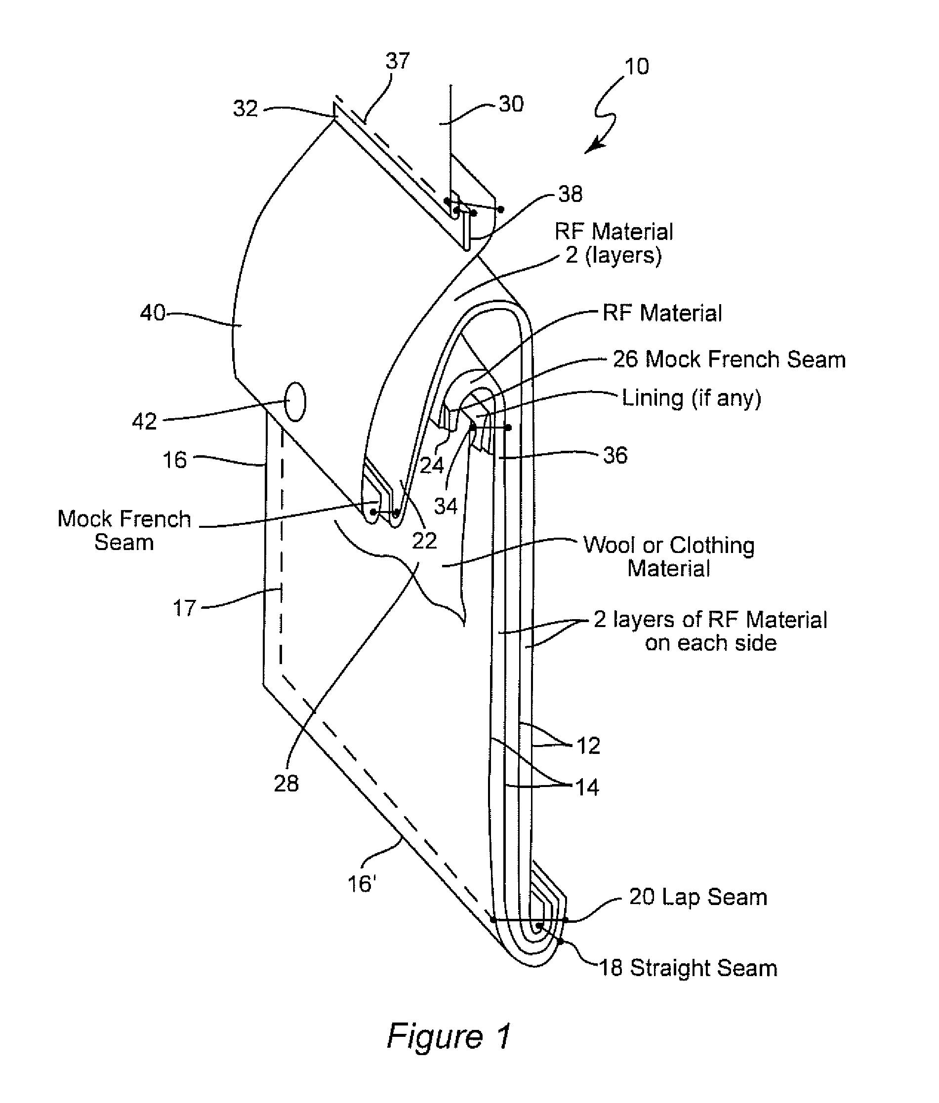 Shielded Secure Pocket