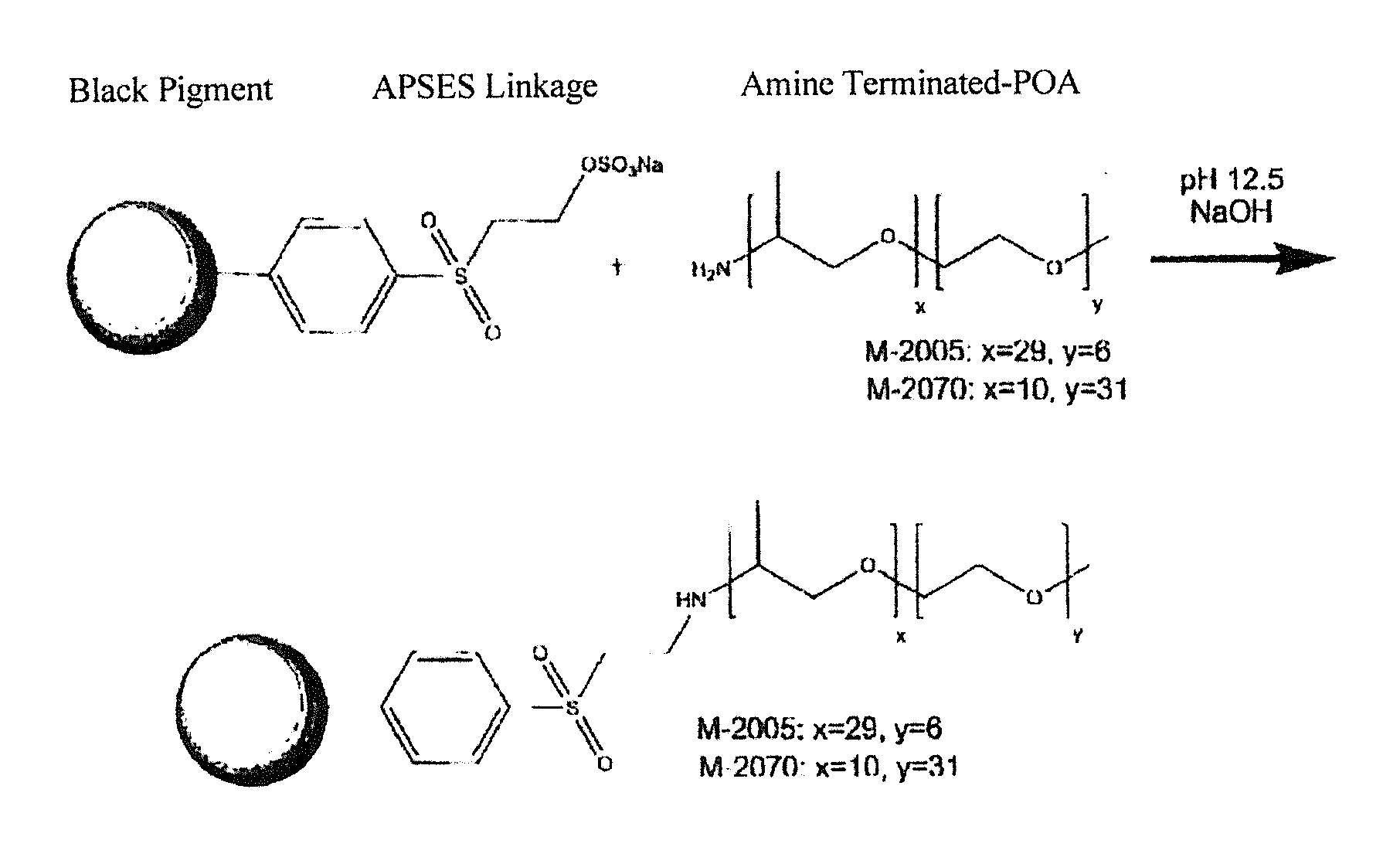 Surface modified organic black pigments, surface modified carbon blacks, pigment mixtures using them, and low dielectric black dispersions, coatings, films, black matrices, and debvices containing same