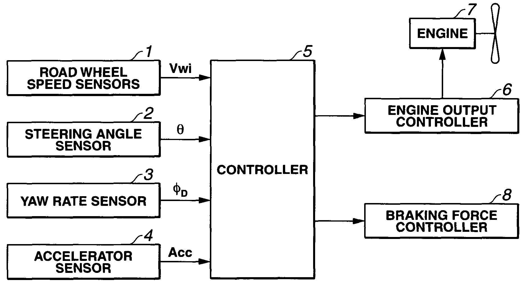 Vehicular turning control apparatus and method