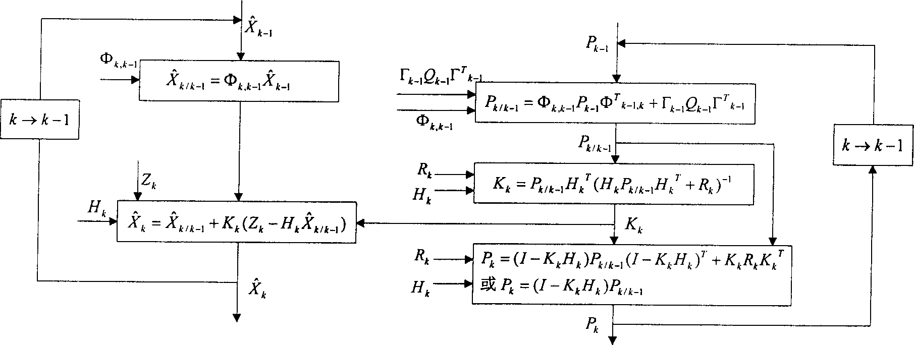 Aerial in-flight alignment method for SINS/GPS combined navigation system