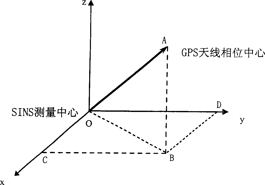 Aerial in-flight alignment method for SINS/GPS combined navigation system