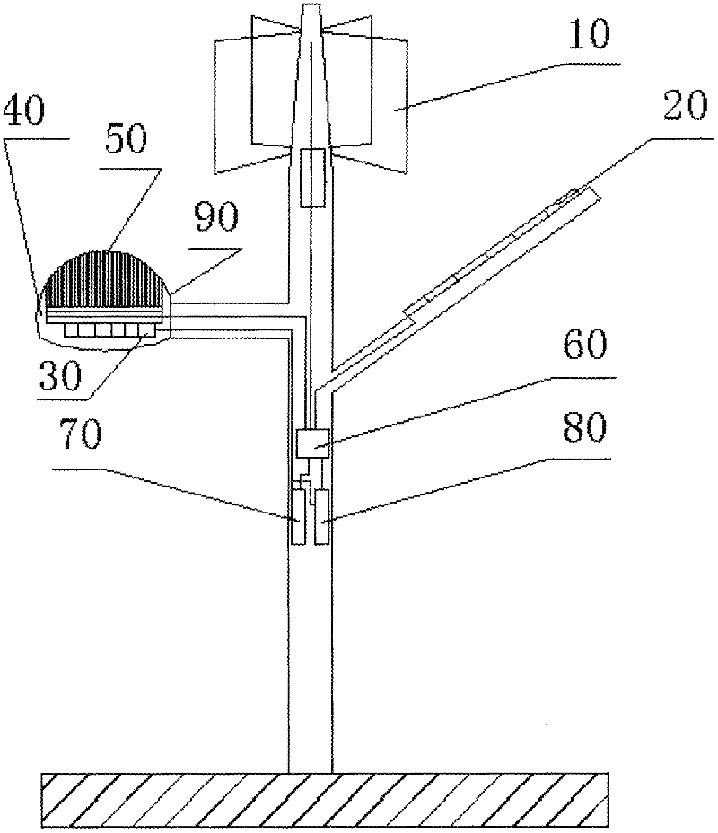 Wind, light and thermoelectricity complementary light-emitting diode (LED) streetlamp device