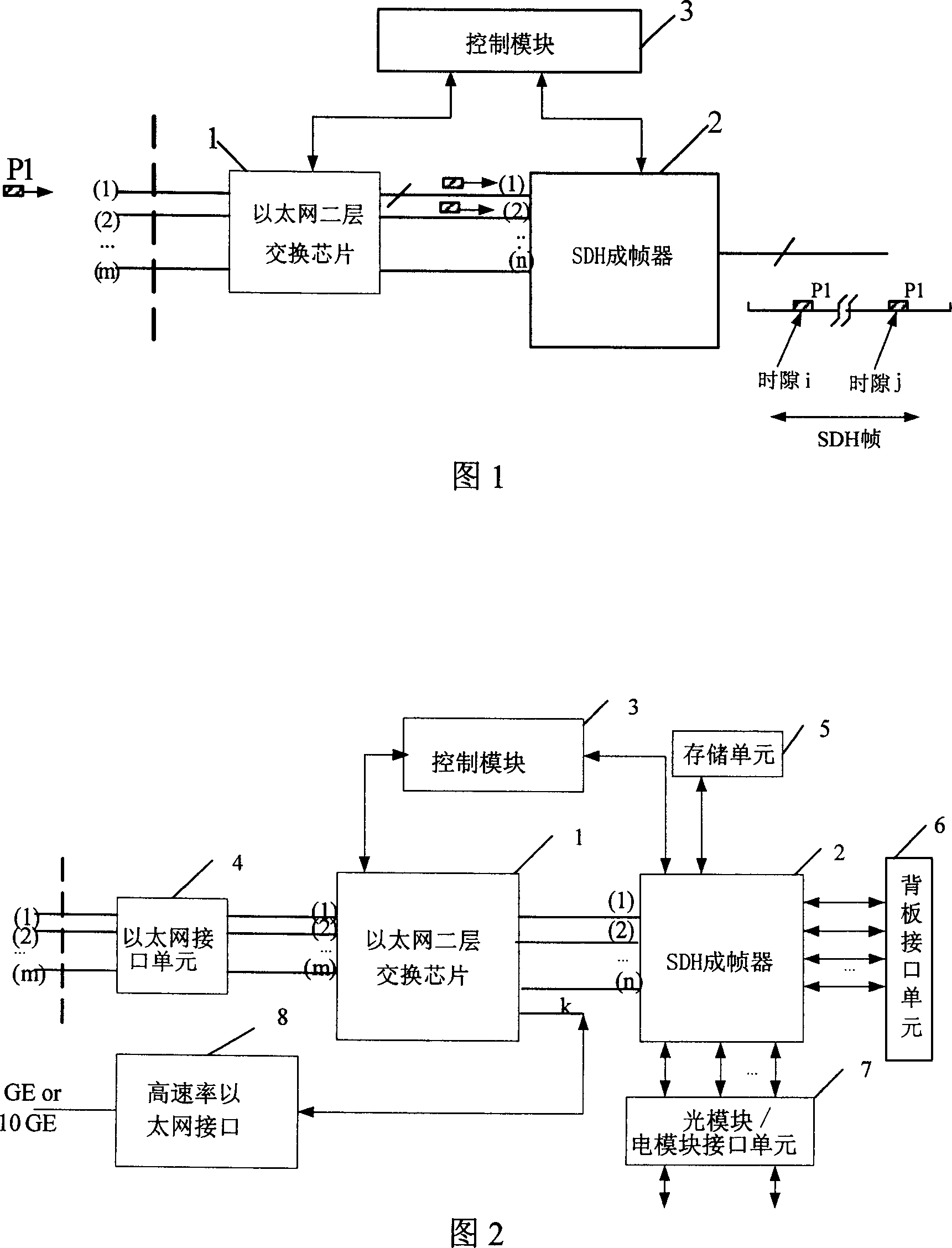 A multi-link transfer device for supporting Ethernet business access