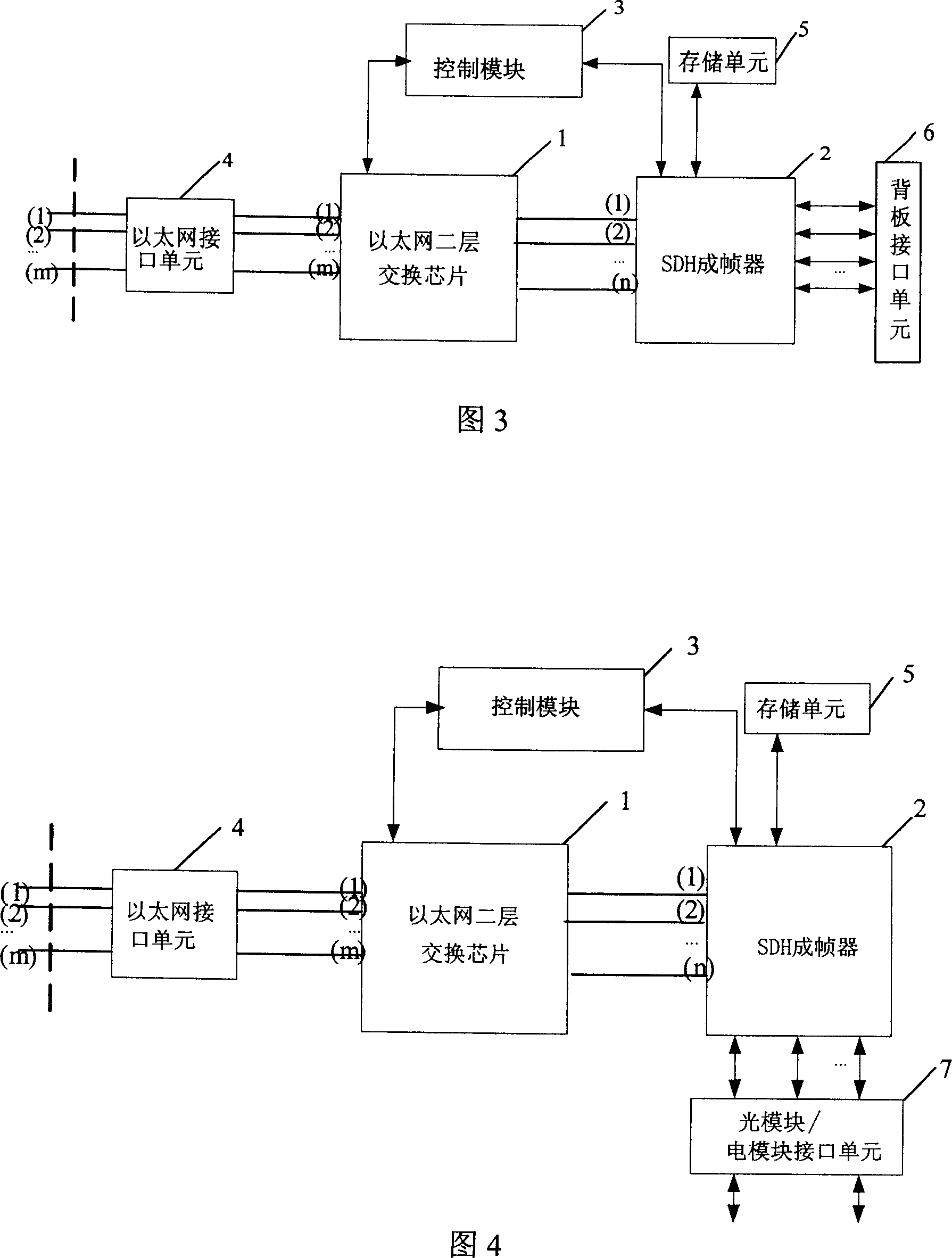 A multi-link transfer device for supporting Ethernet business access