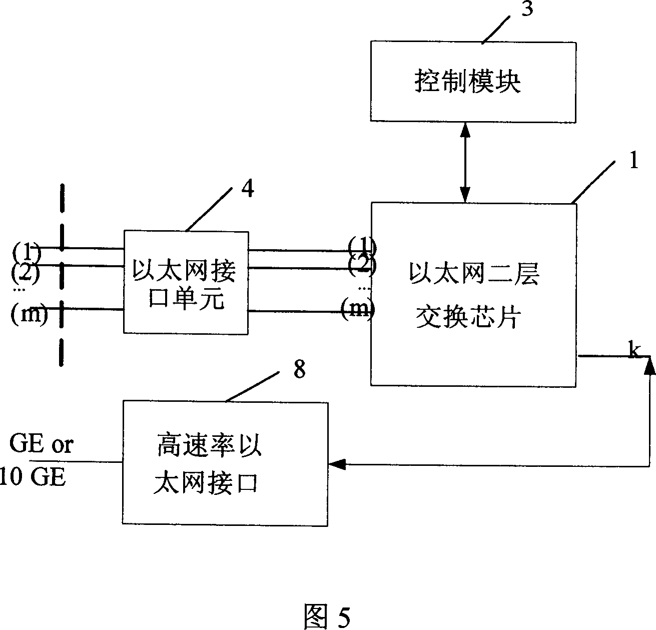 A multi-link transfer device for supporting Ethernet business access