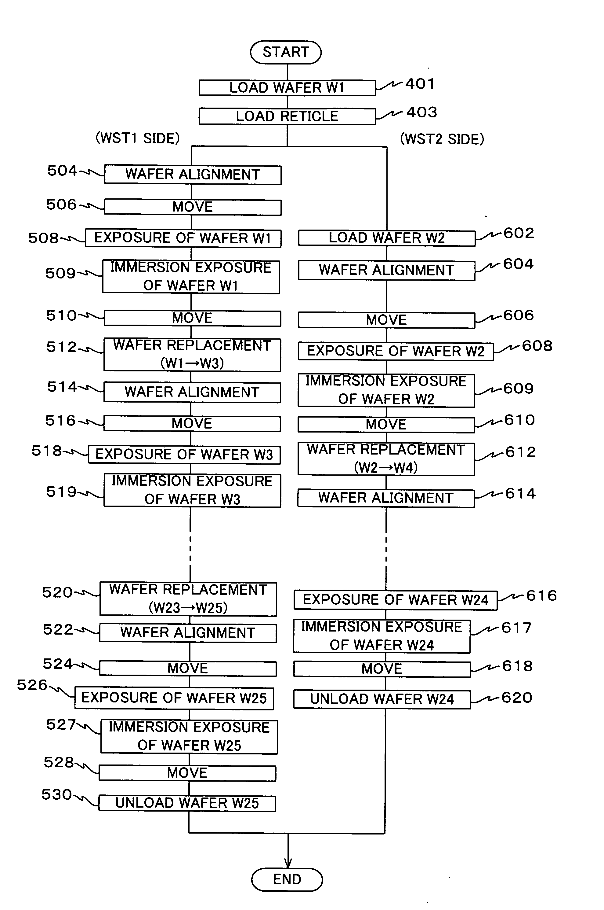 Exposure Method, Exposure Apparatus, Exposure System and Device Manufacturing Method