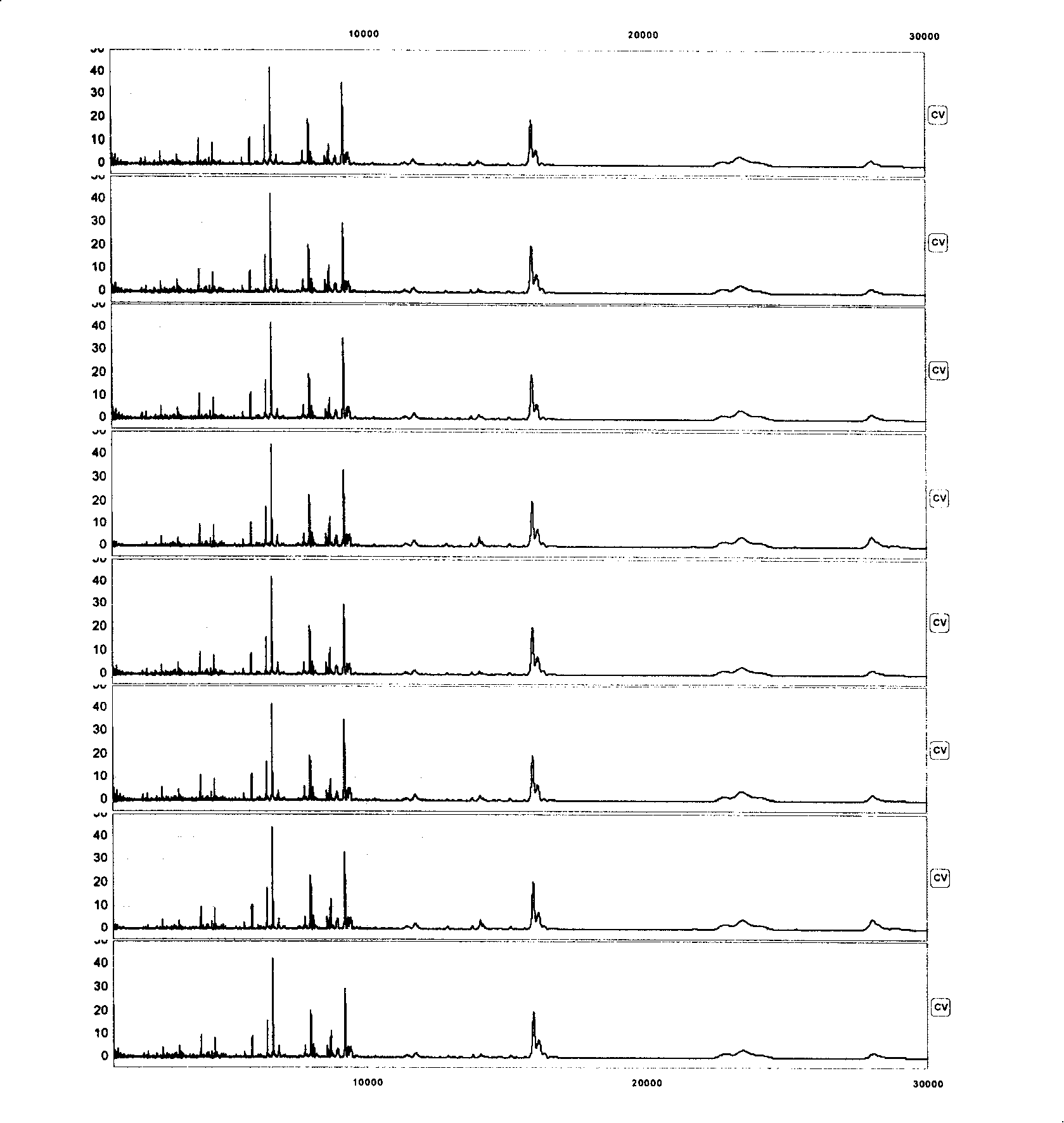 CEA negative colorectal cancer detection and prognosis judgement mass spectrum reagent kit and method