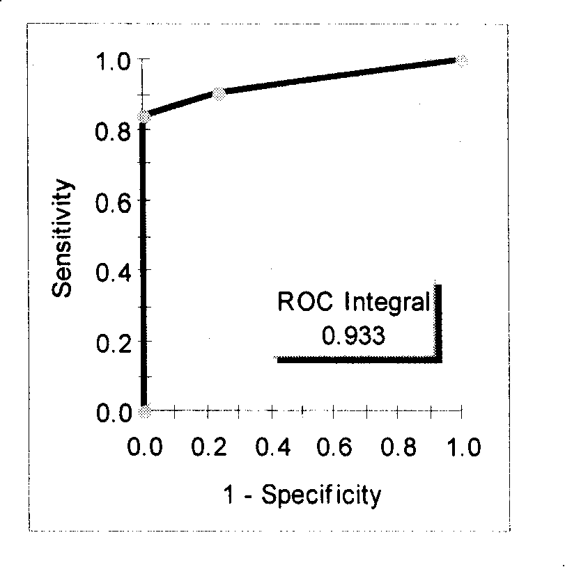 CEA negative colorectal cancer detection and prognosis judgement mass spectrum reagent kit and method