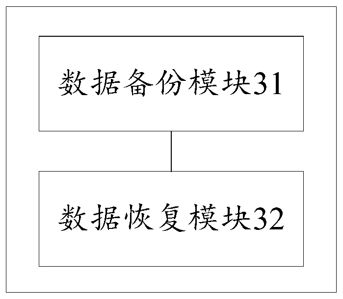 Data backup and recovery method and device, computer device and storage medium