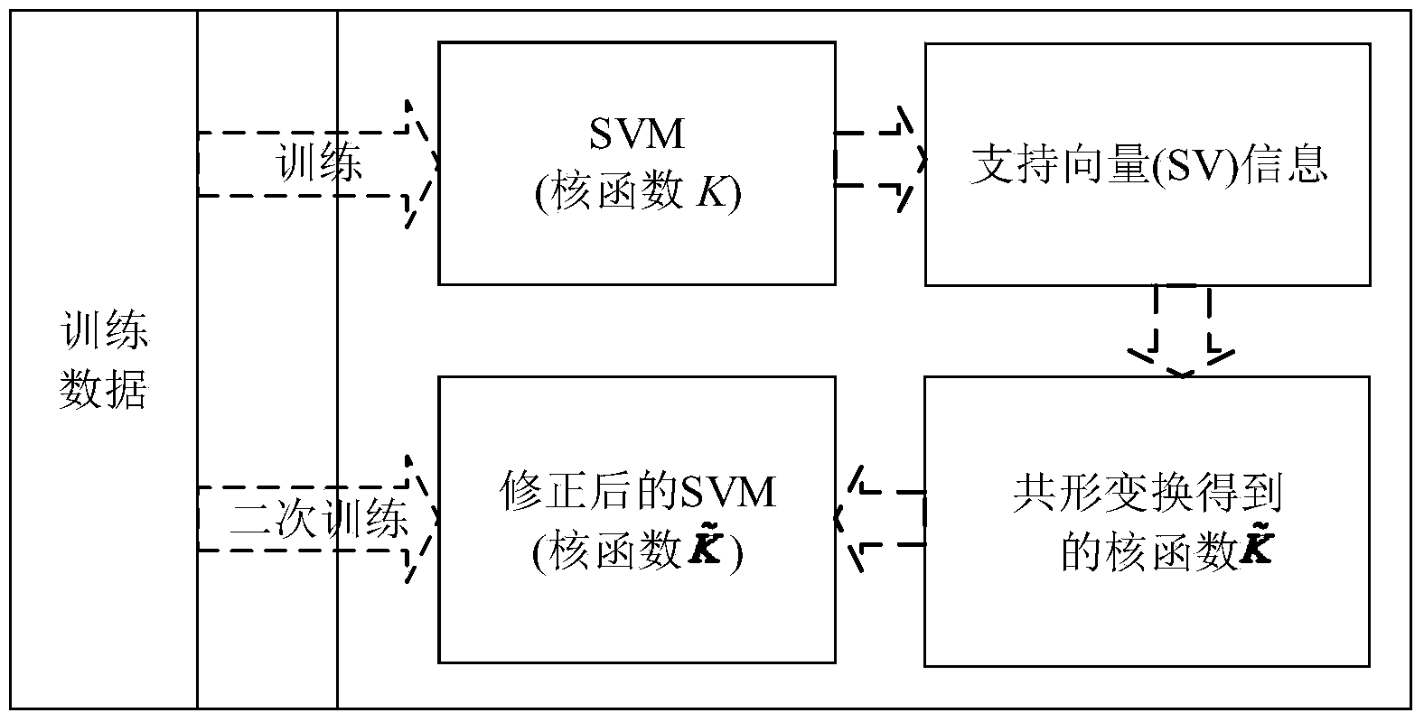 Hydraulic pump fault diagnosing method based on LMD-SVD and IG-SVM