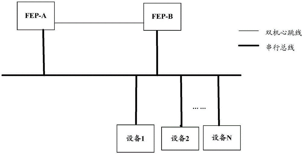 Diagnosis method and device, and computer-readable storage medium