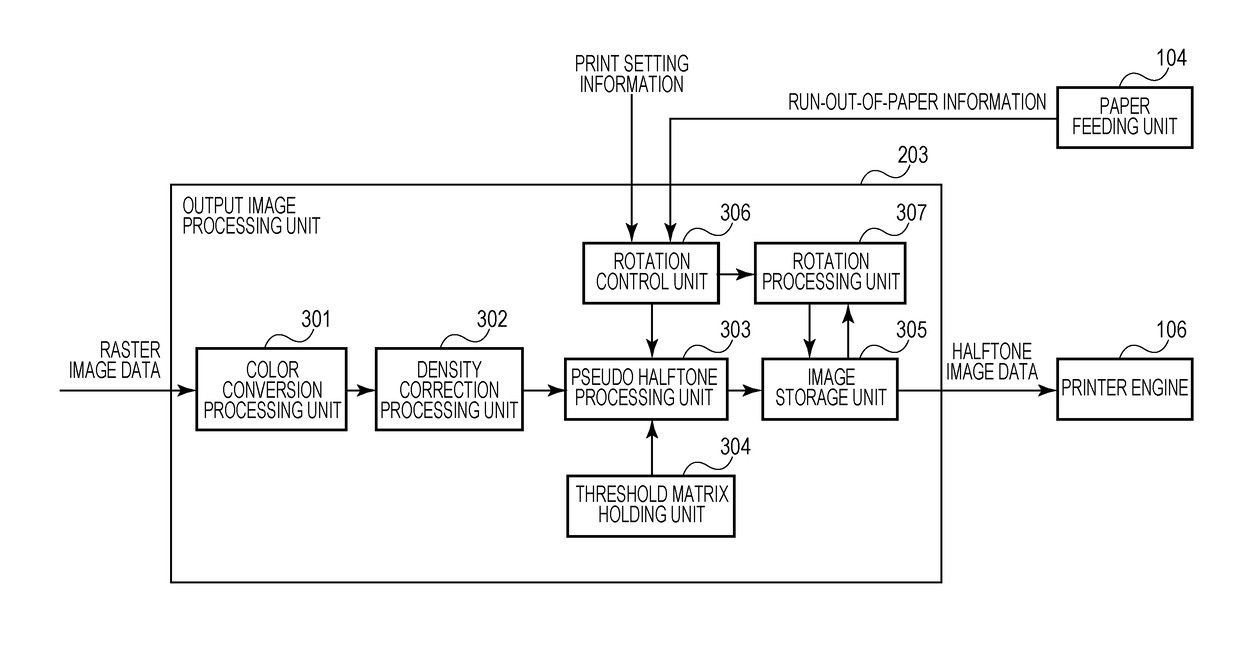 Image processing apparatus, image processing method, and program