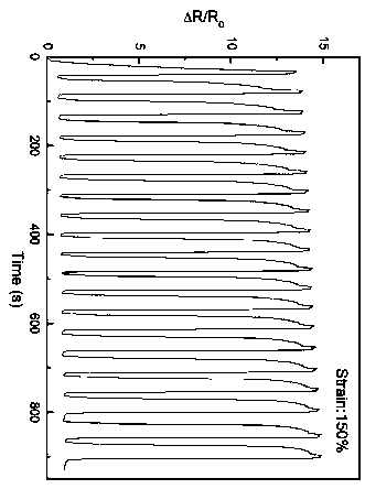 Preparation method of flexible wearable strain sensor