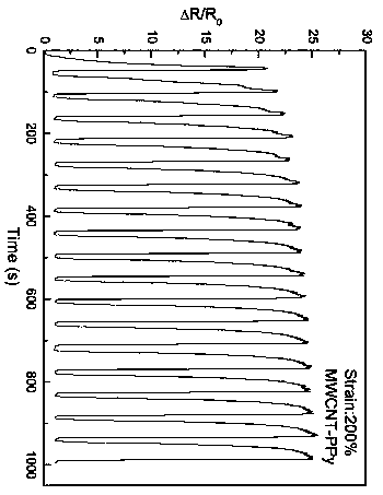 Preparation method of flexible wearable strain sensor