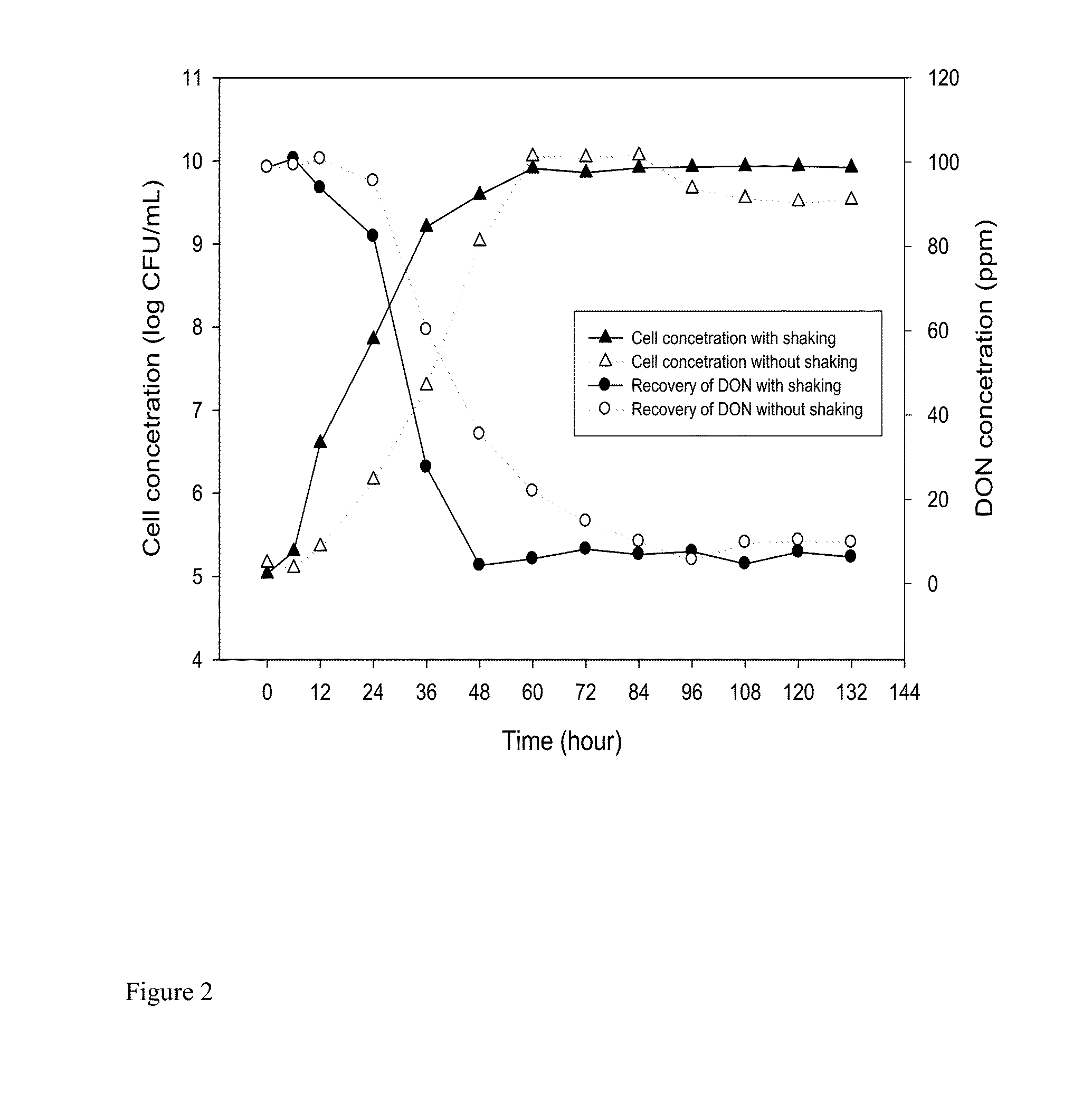 Bacterial Isolate, Methods of Isolating Bacterial Isolates and Methods for Detoxification of Trichothecene Mycotoxins