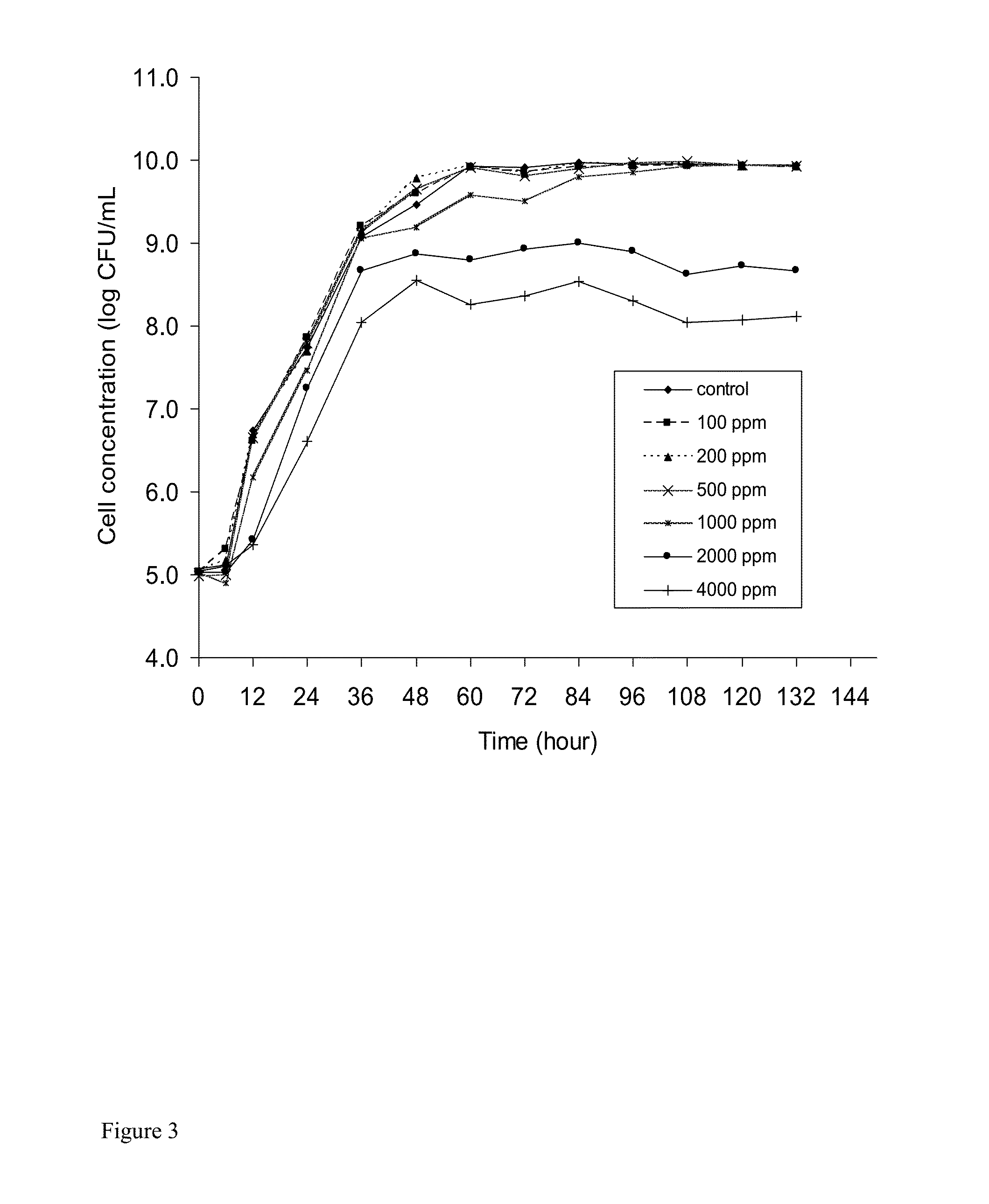 Bacterial Isolate, Methods of Isolating Bacterial Isolates and Methods for Detoxification of Trichothecene Mycotoxins