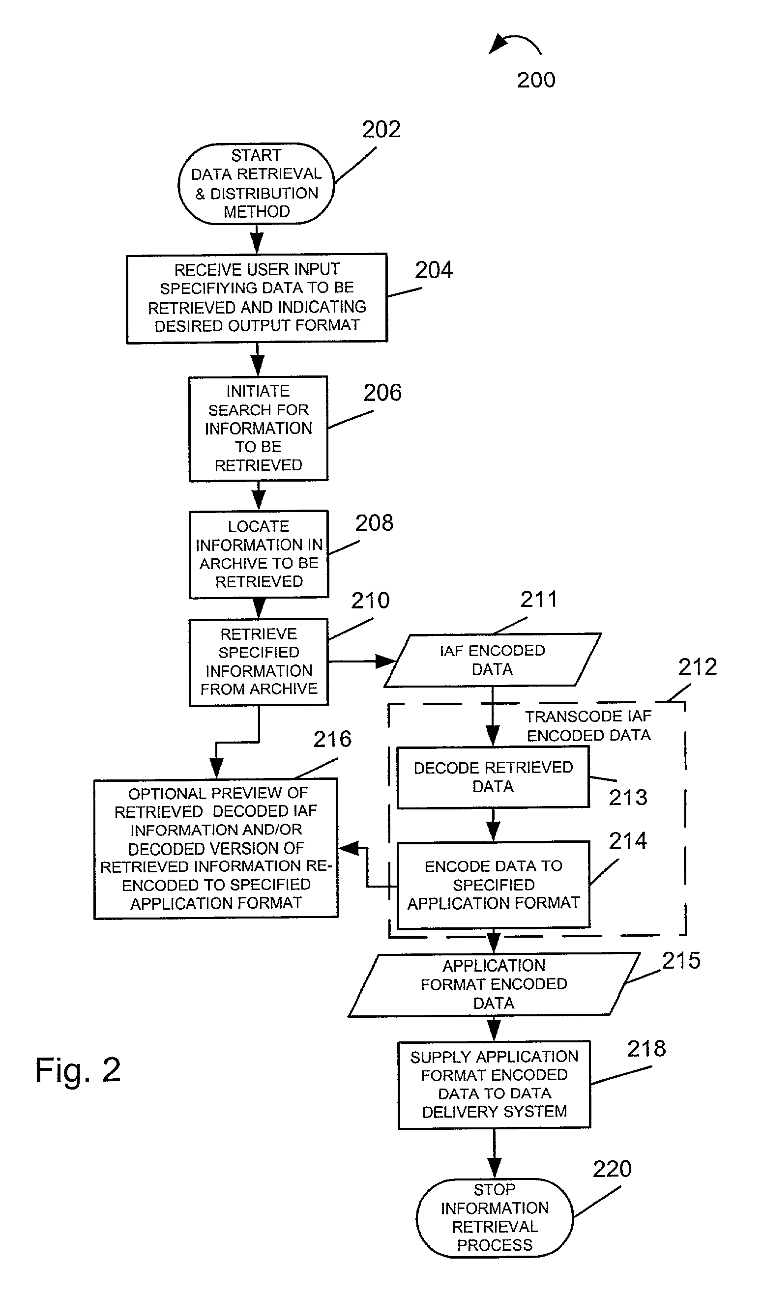 Methods and apparatus for archiving, indexing and accessing audio and video data