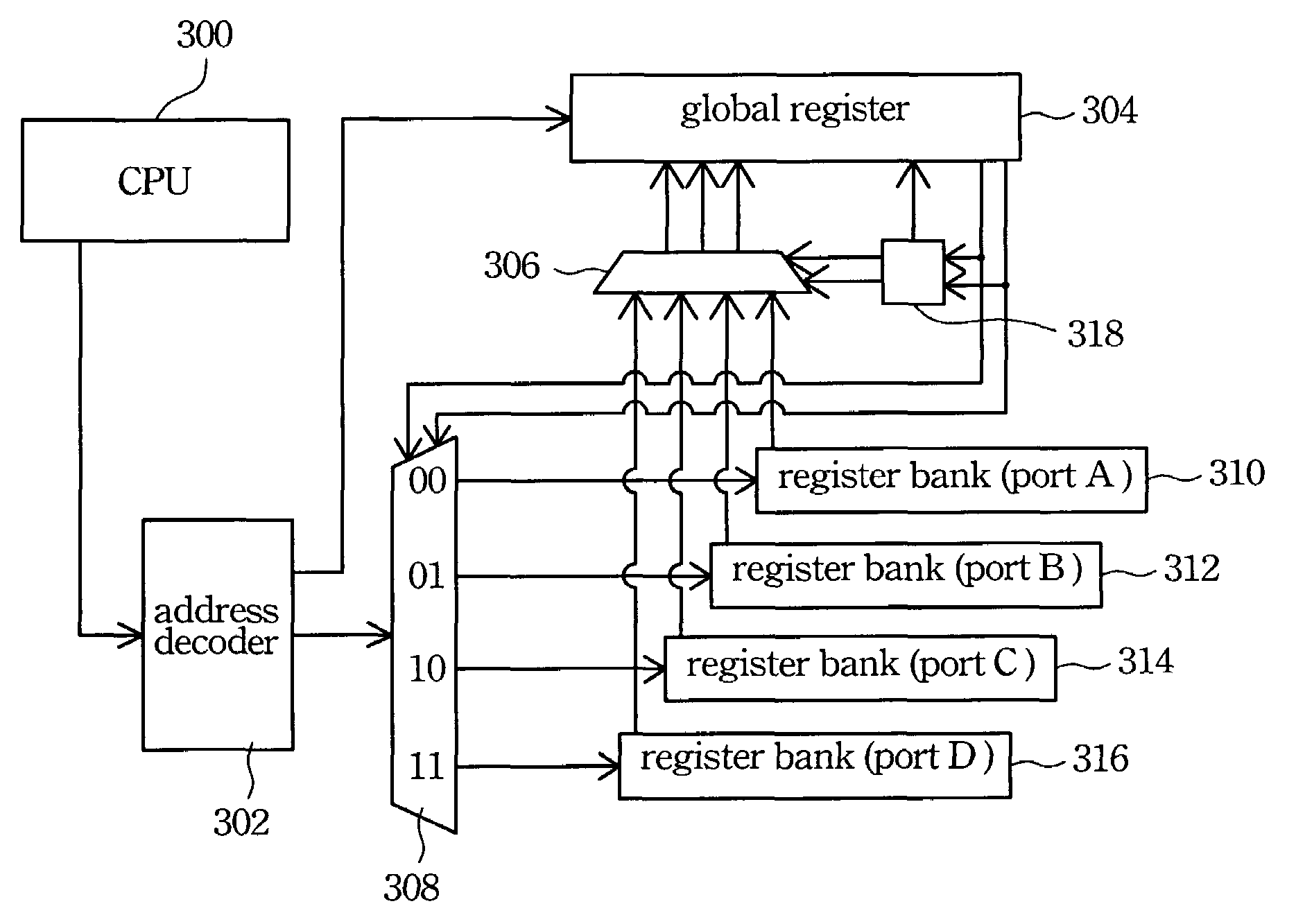 Easy access port structure and access method