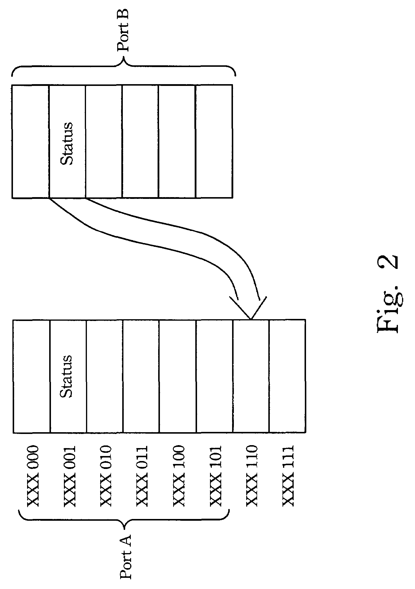 Easy access port structure and access method