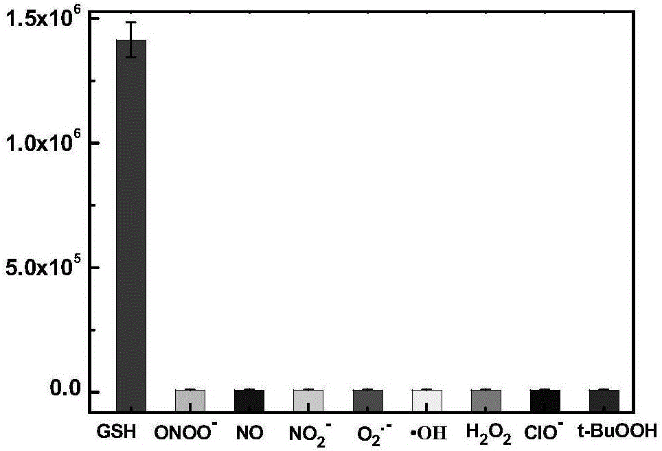 Fluorescent diagnosis and treatment reagent development for diagnosing and treating non-small cell lung cancer (NSCLC) and application of cells thereof