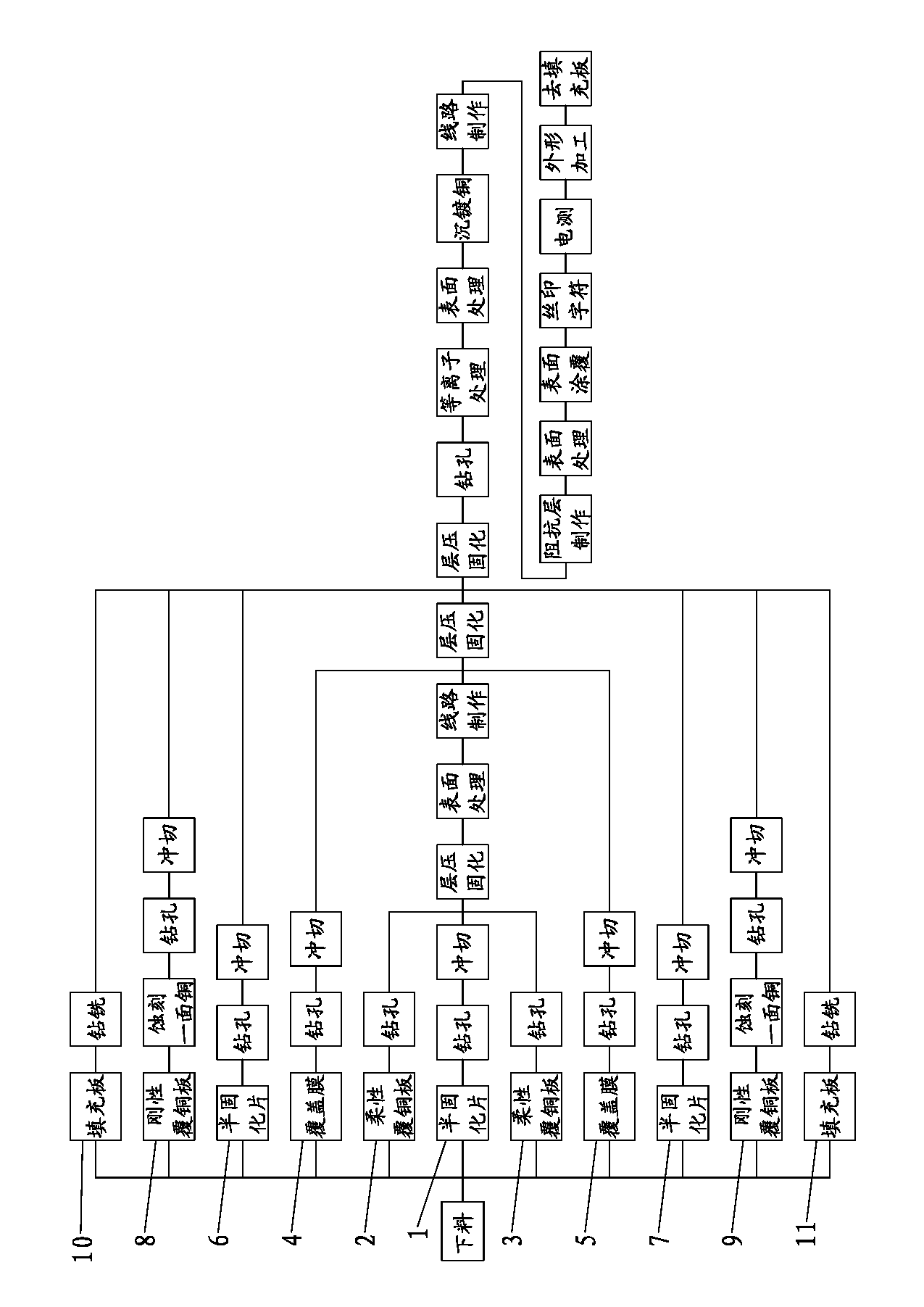 Rigid-flex combined circuit board and manufacturing method therefore