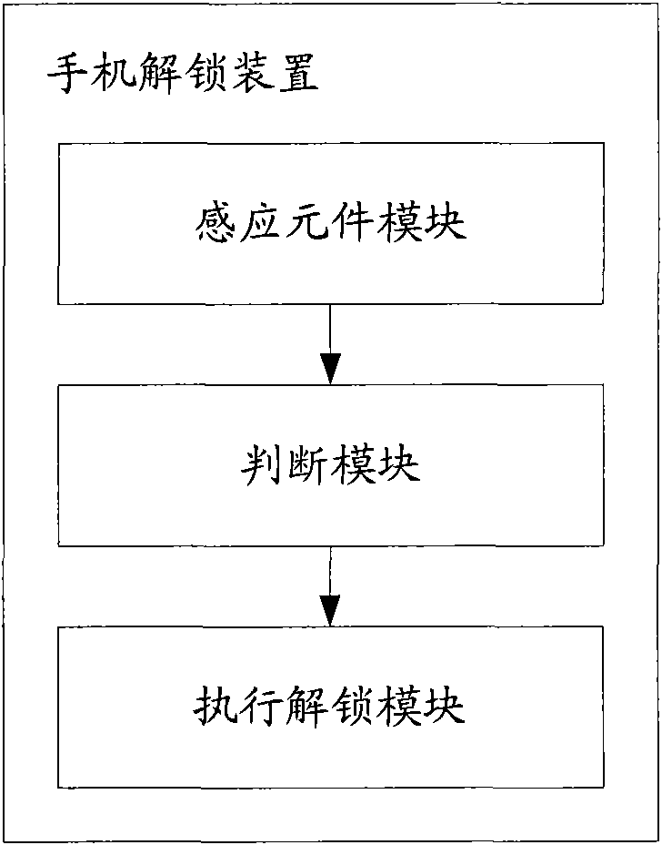 Device and method for unlocking mobile phone