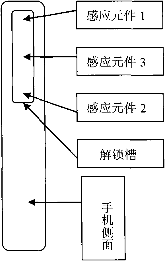 Device and method for unlocking mobile phone