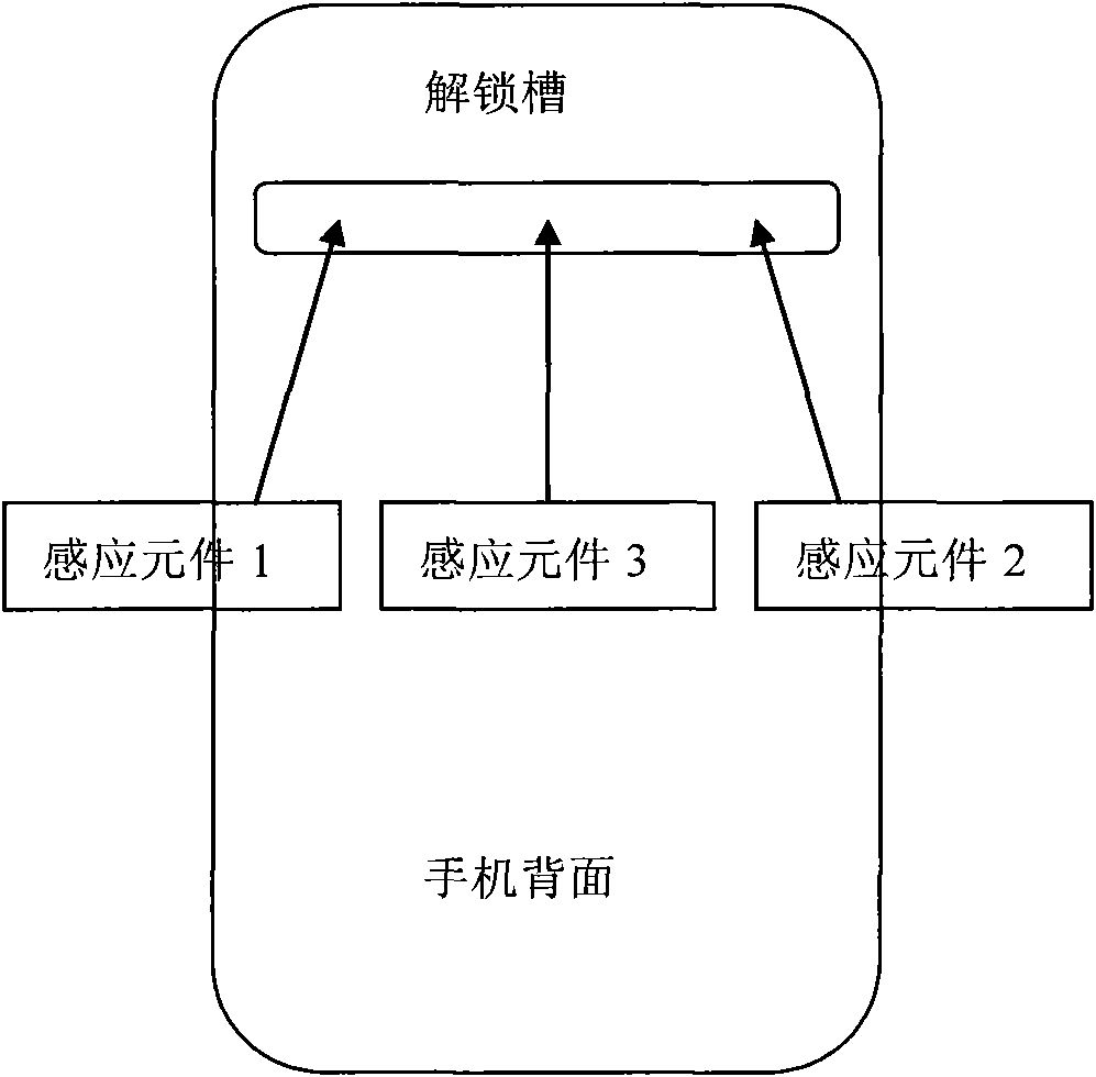 Device and method for unlocking mobile phone