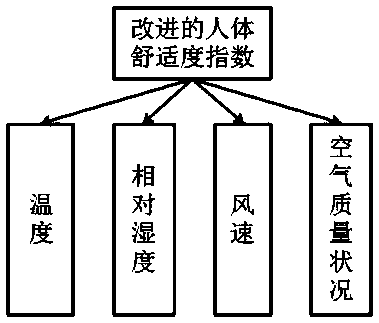 Microgrid short-term load prediction method