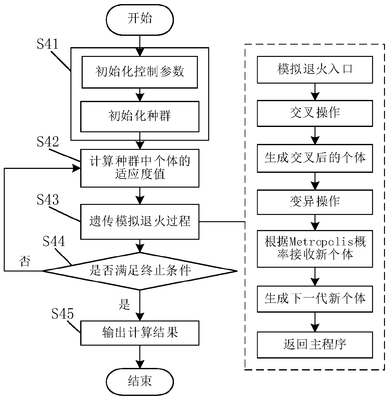 Microgrid short-term load prediction method